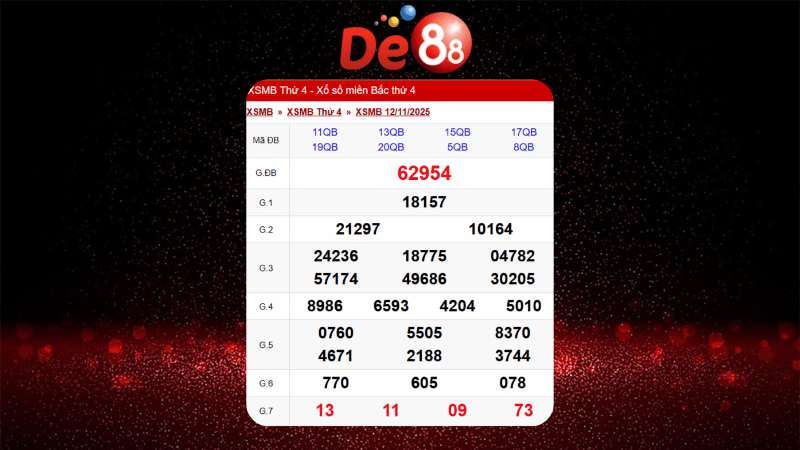 Dự đoán kết quả xsmb lô bạch thủ hôm nay 19/11/2025