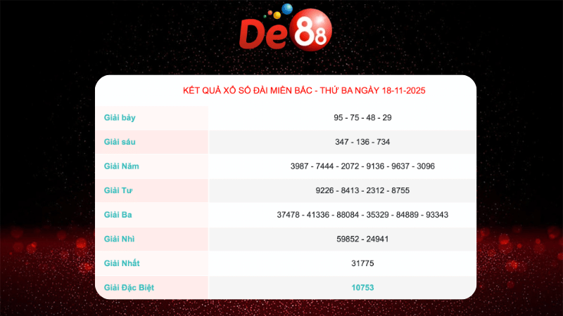 Kết quả xổ số Miền Bắc ngày 18/11/2025
