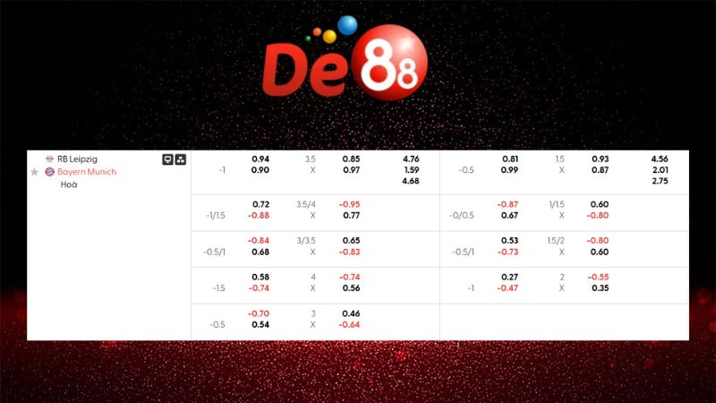 Bảng kèo Leipzig vs Bayern Munich