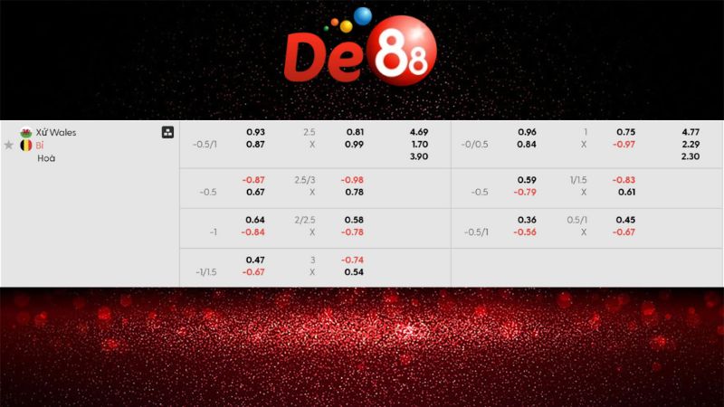 Soi kèo Tài Xỉu Xứ Wales vs Bỉ 01h45 ngày 14/10/2025