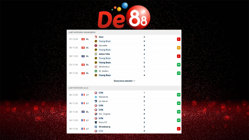 Dự đoán kết quả Young Boys vs Lille OSC 00h45 ngày 12/12/2025