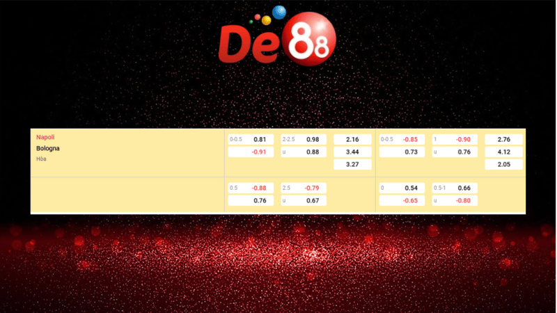 Dự đoán kết quả Napoli vs Bologna 02h00 ngày 23/12/2025