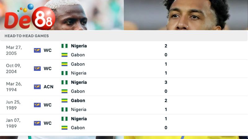 Lịch sử đối đầu của Nigeria vs Gabon