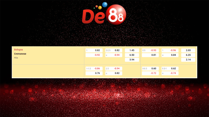 Dự đoán kết quả Bologna vs Cremonese 02h45 ngày 02/12/2025