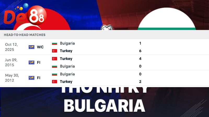 Lịch sử đối đầu của Thổ Nhĩ Kỳ vs Bulgaria