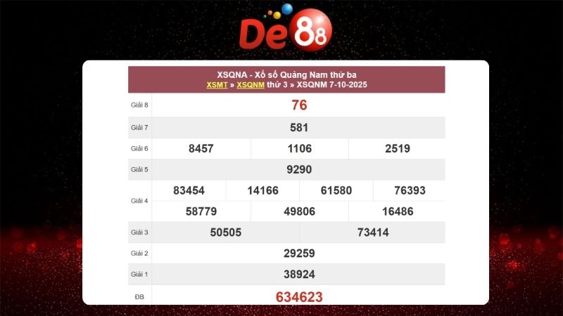 Dự đoán soi cầu Quảng Nam 14/10/2025