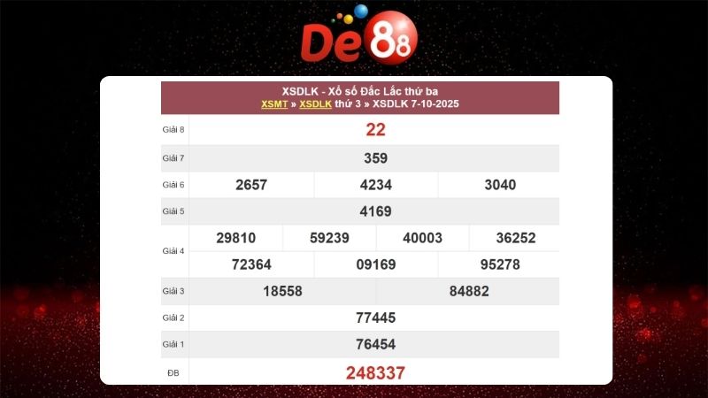 Dự đoán soi cầu Đắk Lắk 14/10/2025