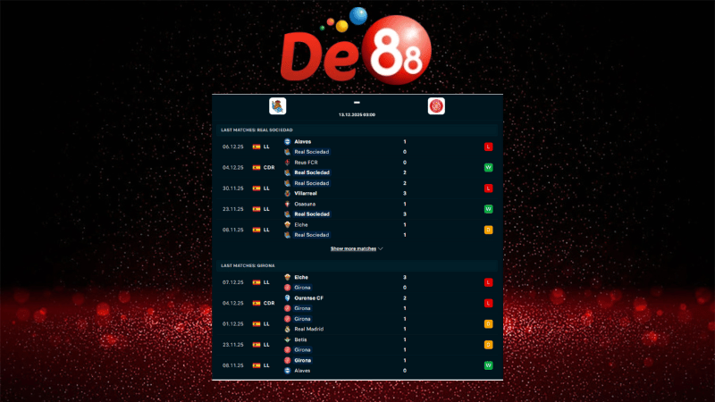 Dự đoán kết quả Real Sociedad vs Girona 03h00 ngày 13/12/2025