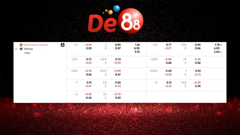 Dự đoán kết quả Manchester United vs Wolves 03h15 ngày 31/12/2025