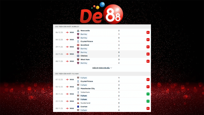 Dự đoán kết quả Burnley vs Fulham 00h30 ngày 14/12/2025