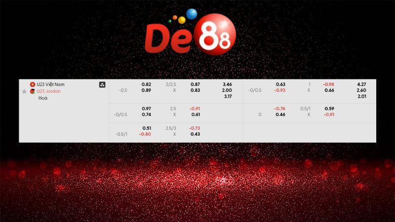 Bảng kèo U23 Việt Nam vs U23 Jordan 18h30 ngày 06/01/2026