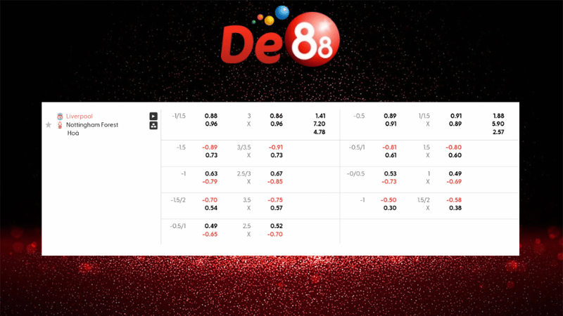 Dự đoán kết quả Liverpool vs Nottingham Forest 22h00 ngày 22/11/2025