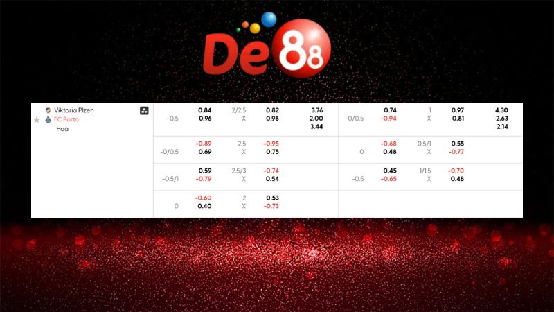 Bảng kèo Viktoria Plzen vs FC Porto