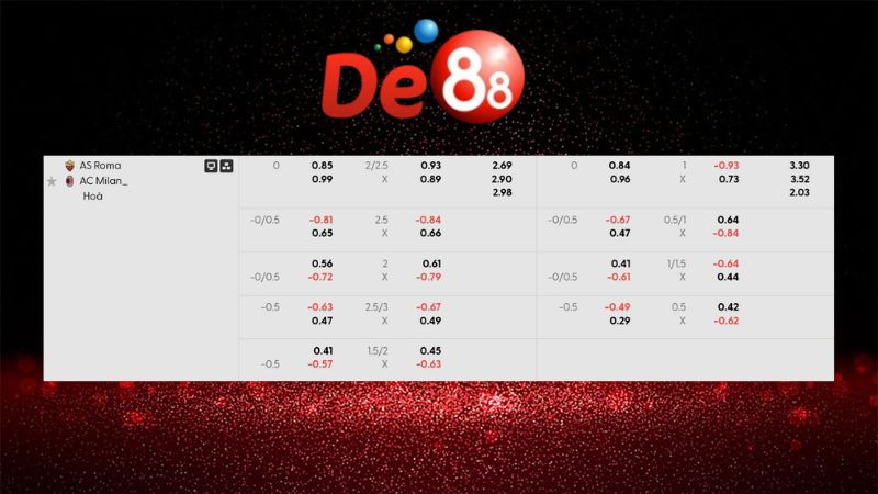 Bảng kèo AS Roma vs AC Milan 02h45 ngày 26/01/2026