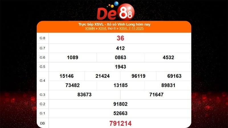 Dự đoán soi cầu Vĩnh Long ngày 14/11/2025