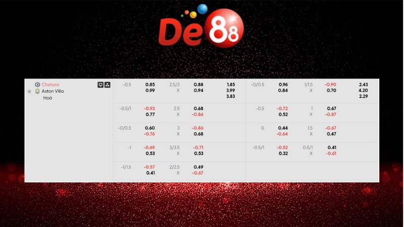 Dự đoán kết quả Chelsea vs Aston Villa 00h30 ngày 28/12/2025