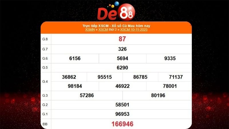 Dự đoán soi cầu Cà Mau 