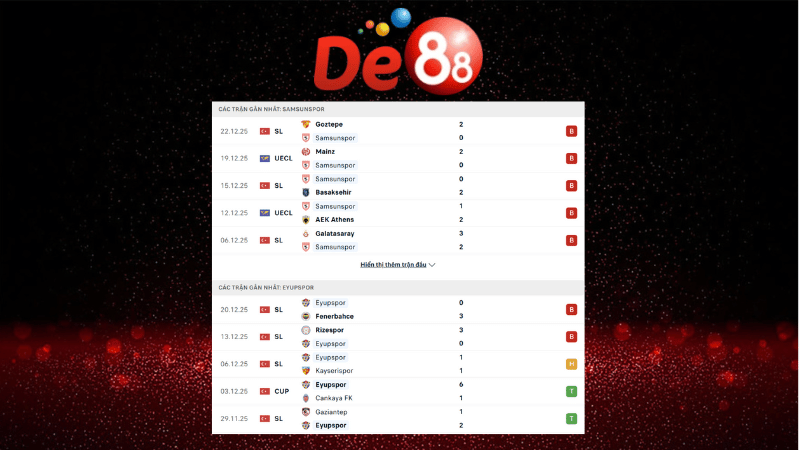 Dự đoán kết quả Samsunspor vs Eyupspor 00h30 ngày 25/12/2025