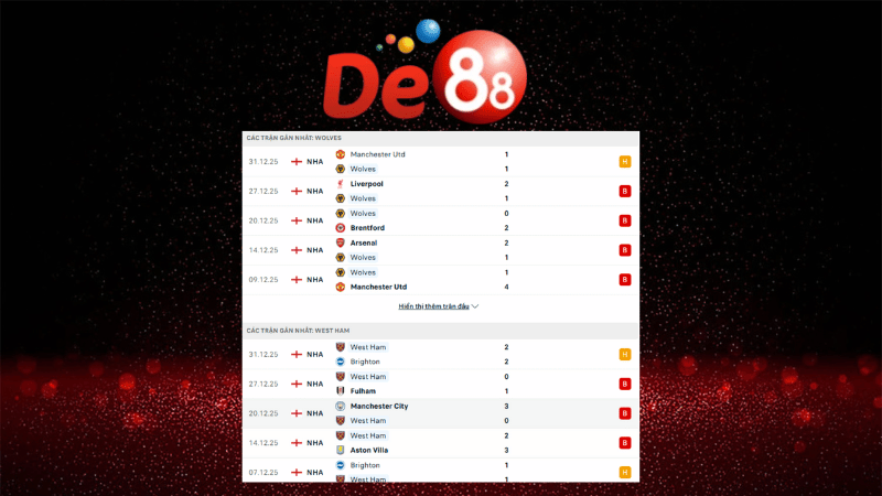 Dự đoán kết quả Wolves vs West Ham United 22h00 ngày 02/01/2026