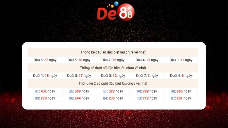 Dự đoán kết quả xsmb lô bạch thủ 31/01/2026