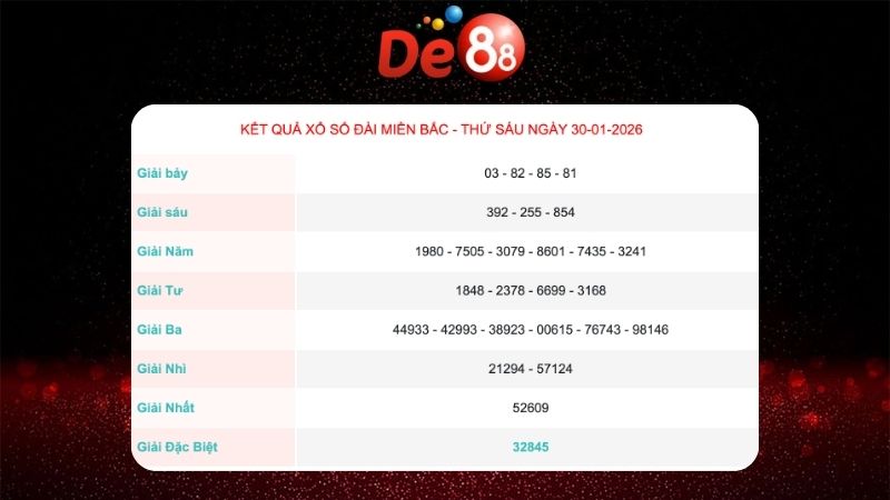 Kết quả xổ số Miền Bắc ngày 30/01/2026