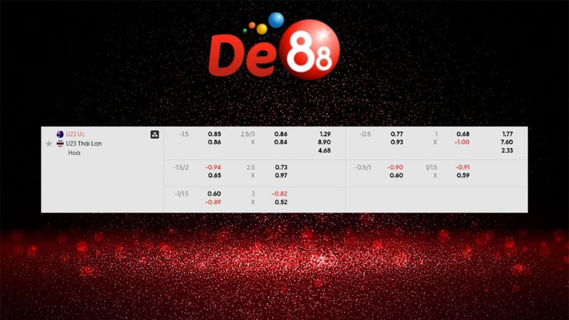 Bảng kèo U23 Úc vs U23 Thái Lan 18h30 ngày 08/01/2026