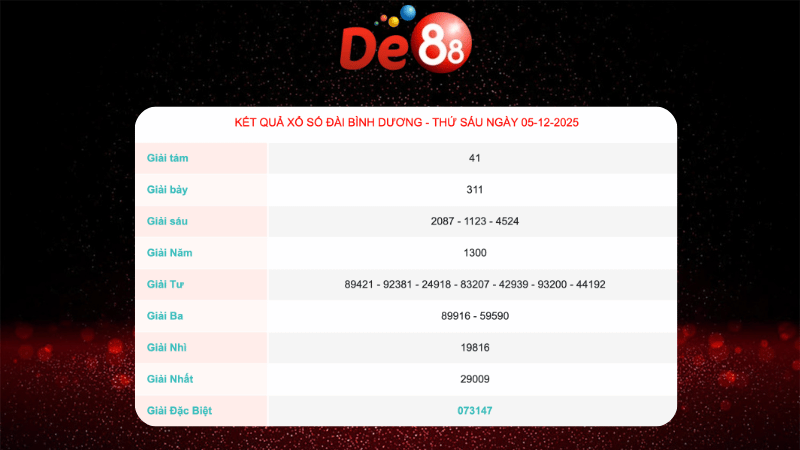 Kết quả xổ số Bình Dương ngày 5/12/2025
