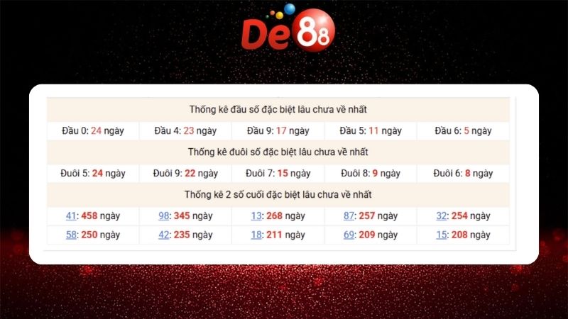 Dự đoán kết quả xsmb lô bạch thủ 30/01/2026