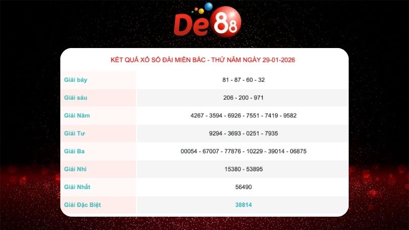 Kết quả xổ số Miền Bắc ngày 29/01/2026