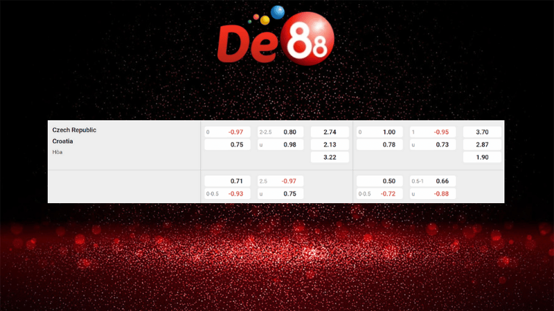 Bảng kèo Cộng hòa Séc vs Croatia 01h45 ngày 10/10/2025