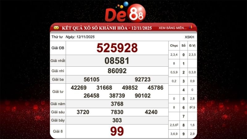 Dự đoán soi cầu Khánh Hòa hôm nay ngày 16/11/2025