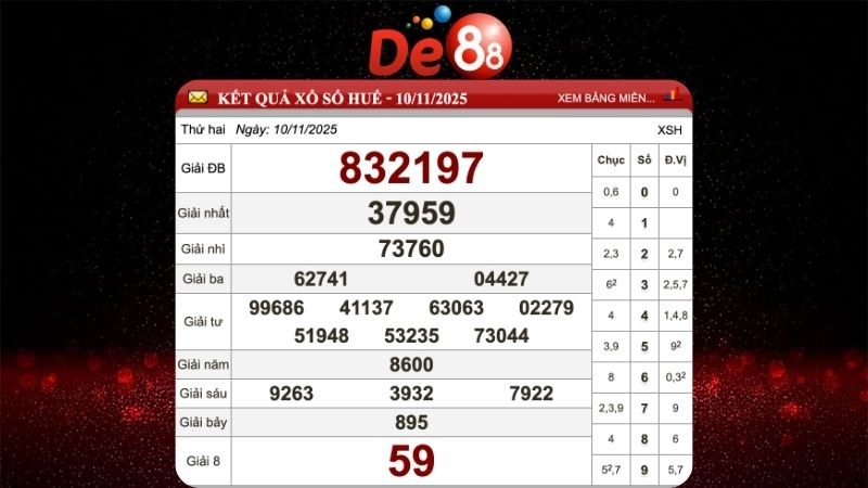 Dự đoán soi cầu Thừa Thiên Huế hôm nay ngày 16/11/2025