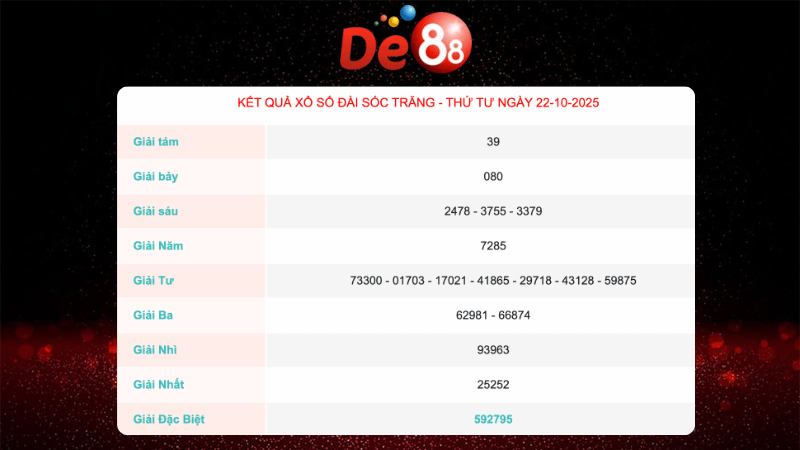 Kết quả xổ số Sóc Trăng ngày 22/10/2025