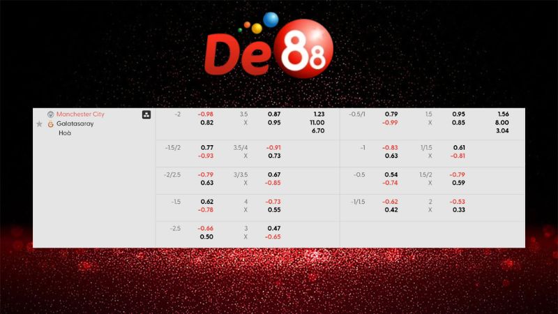 Bảng kèo Manchester City vs Galatasaray 03h00 ngày 29/01/2026