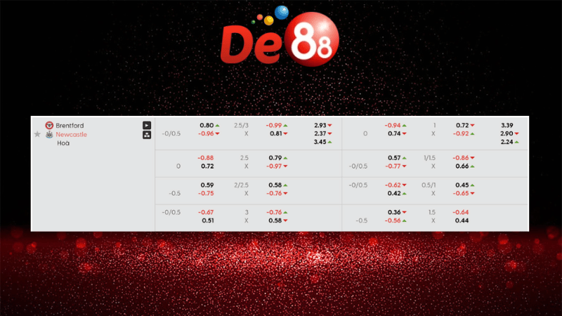 Bảng kèo Brentford vs Newcastle 21h00 ngày 09/11/2025