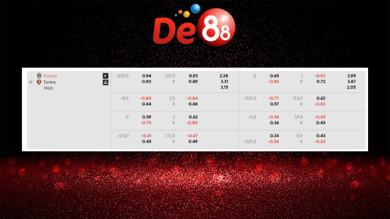 Bảng kèo Parma vs Torino 23h30 ngày 29/09/2025