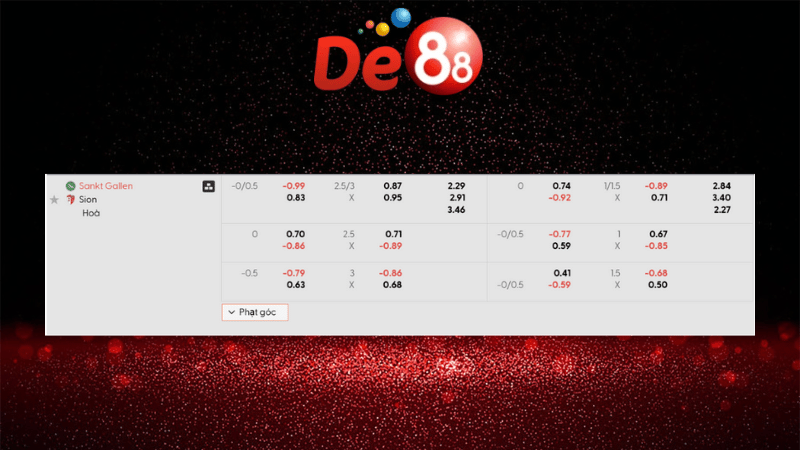 Dự đoán kết quả Sankt Gallen vs Sion 02h30 ngày 17/12/2025