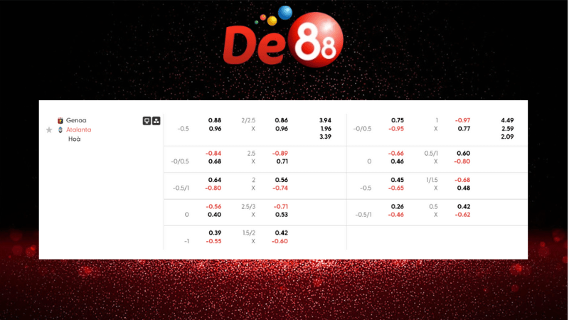 Dự đoán kết quả Genoa vs Atalanta 02h45 ngày 22/12/2025