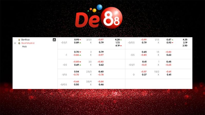 Bảng kèo Benfica vs Real Madrid 03h00 ngày 29/01/2026