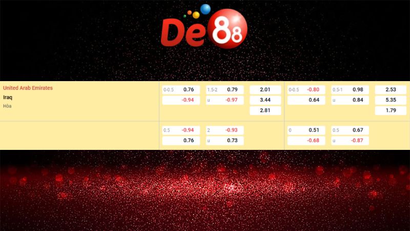 Soi kèo Tài Xỉu UAE vs Iraq 23h00 ngày 13/11/2025