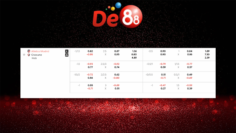 Bảng kèo Atletico Madrid vs Osasuna 02h00 ngày 19/10/2025