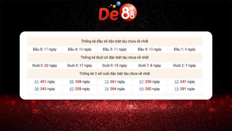 Dự đoán kết quả xsmb lô bạch thủ hôm nay 24/01/2026