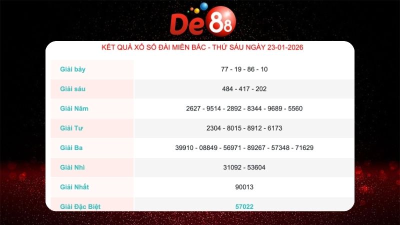 Kết quả xổ số Miền Bắc ngày 23/01/2026