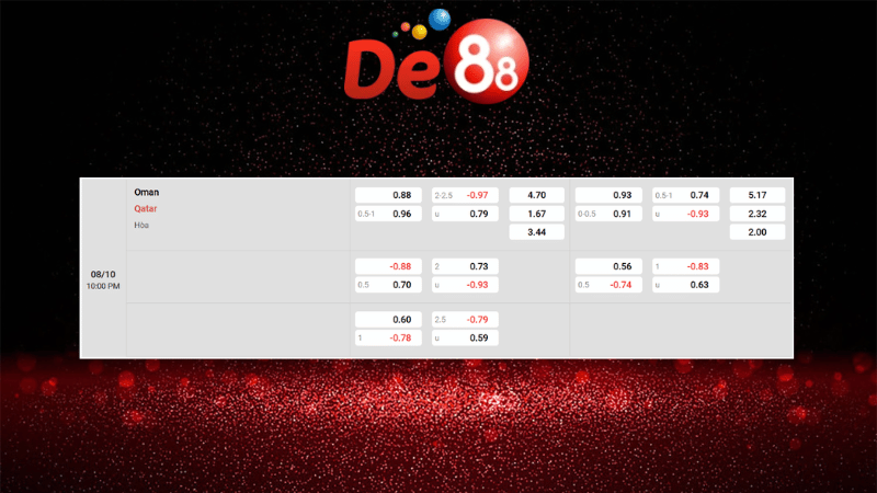 Bảng kèo Oman vs Qatar 22h00 ngày 08/10/2025