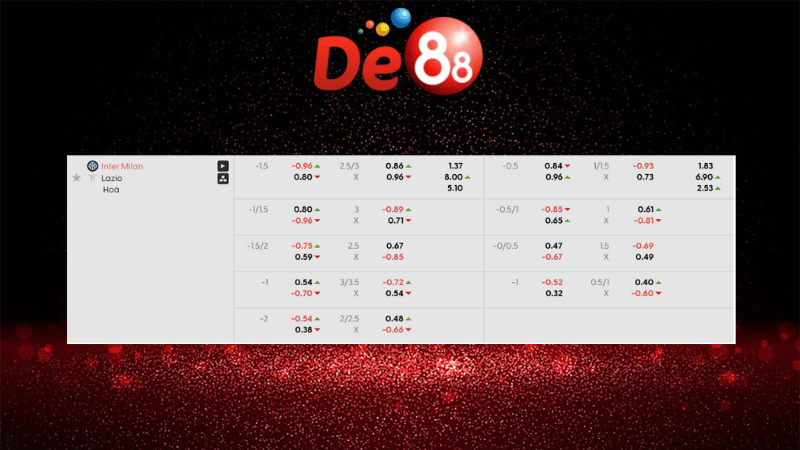 Bảng kèo Inter Milan vs Lazio 02h45 ngày 10/11/2025