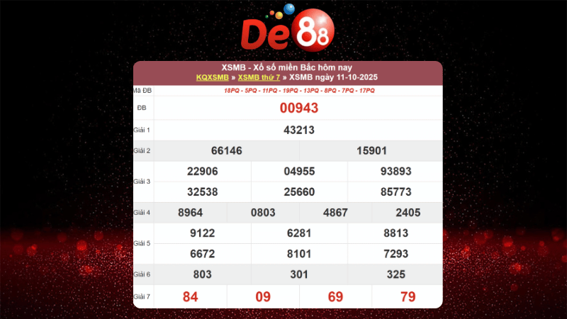 Dự đoán kết quả xsmb phương pháp chuỗi loto ngày (12/10/2025)