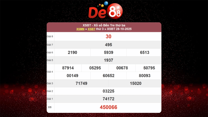 Kết quả xổ số Bến Tre ngày 28/10/2025