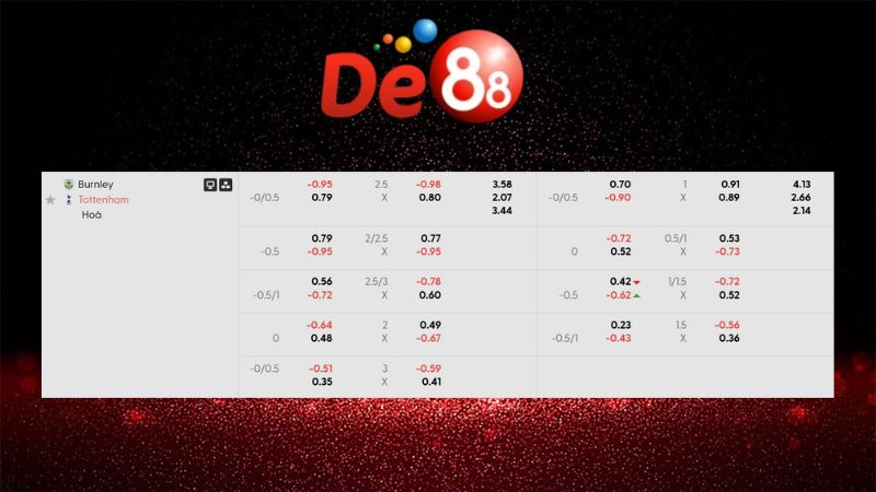 Bảng kèo Burnley vs Tottenham 22h00 ngày 24/01/2026