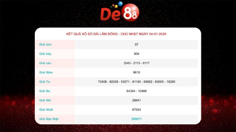 Kết quả xổ số Lâm Đồng ngày 4/1/2026