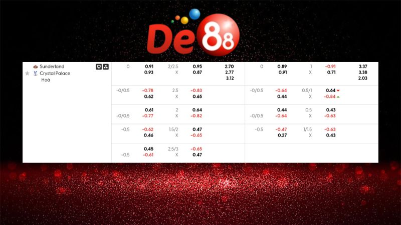 Bảng kèo Sunderland vs Crystal Palace